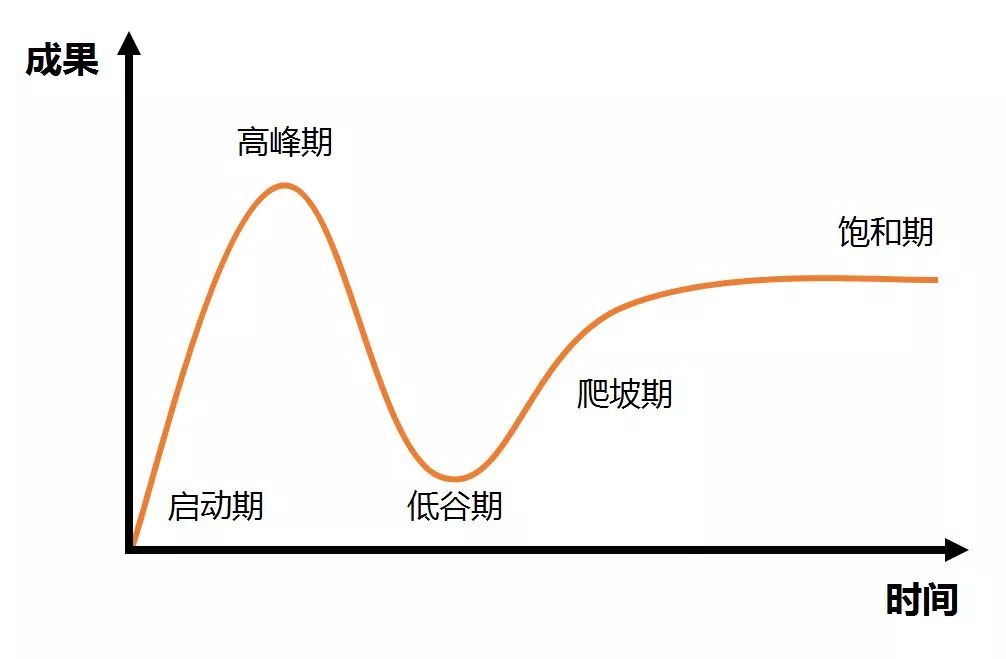 真正的高手，是如何判斷機會的？（6000字乾貨） 職場 第5張