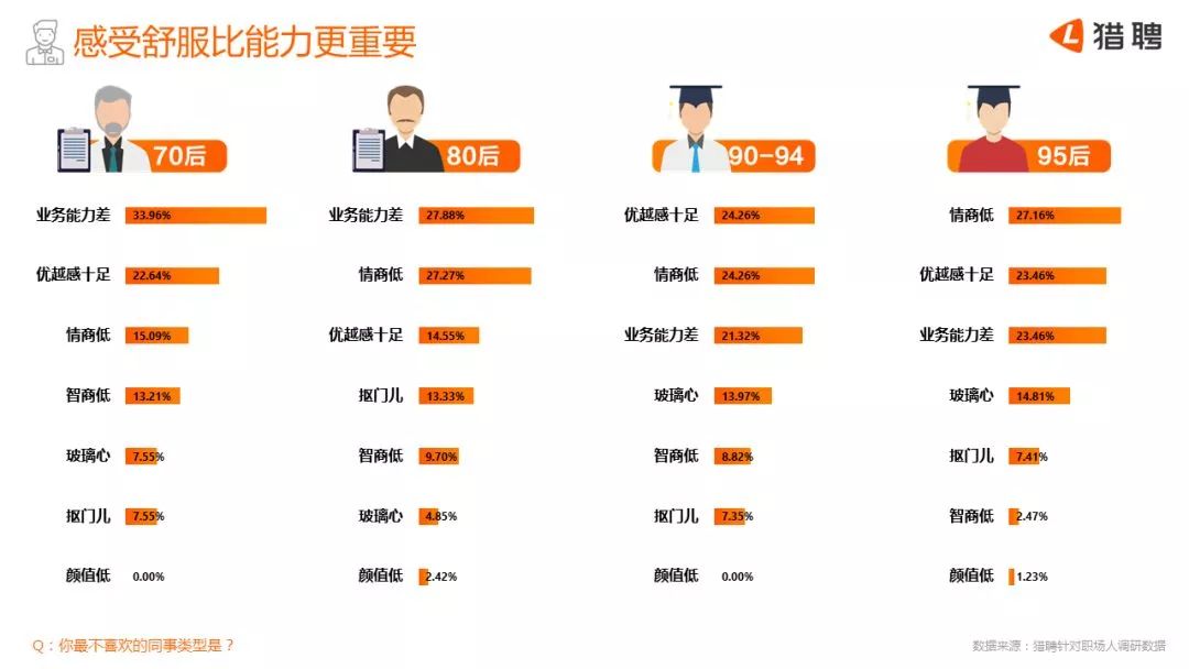 90後職場報告：裸辭現象被誇大，90後才是最焦慮的一代 職場 第14張