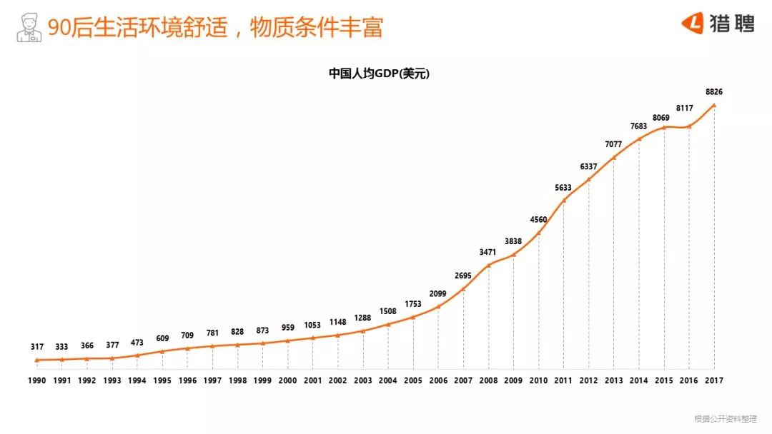 90後職場報告：裸辭現象被誇大，90後才是最焦慮的一代 職場 第2張