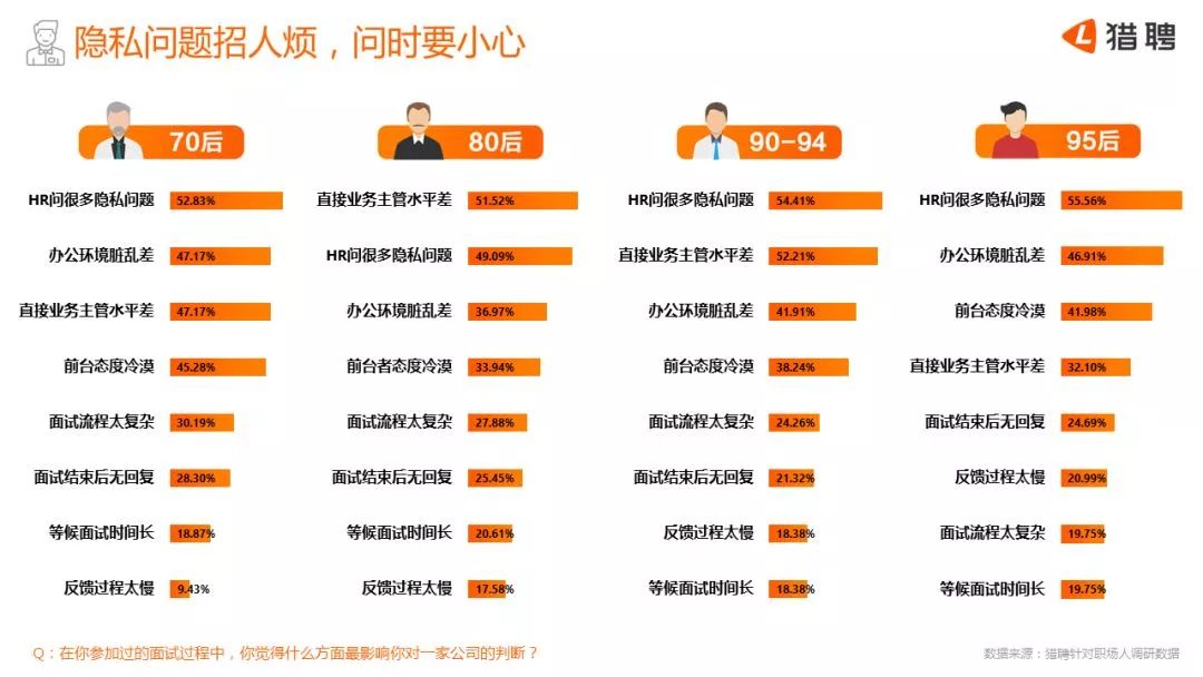 90後職場報告：裸辭現象被誇大，90後才是最焦慮的一代 未分類 第10張