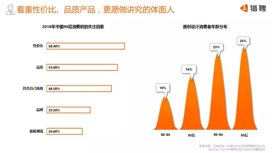 90後職場報告：裸辭現象被誇大，90後才是最焦慮的一代 未分類 第3張