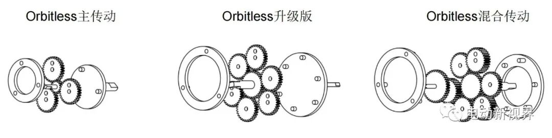 开发一种 Orbitless 电动汽车主减系统 附机械传动系统Romax Designer建模、分析的图1