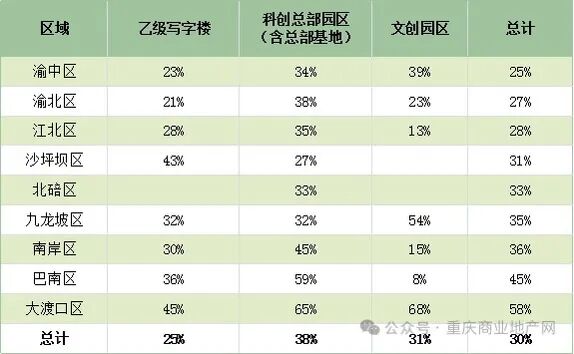 遗憾！重庆江北嘴的“坑”-第8张图片-小猪号