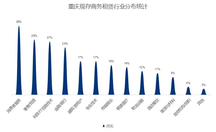 遗憾！重庆江北嘴的“坑”-第9张图片-小猪号
