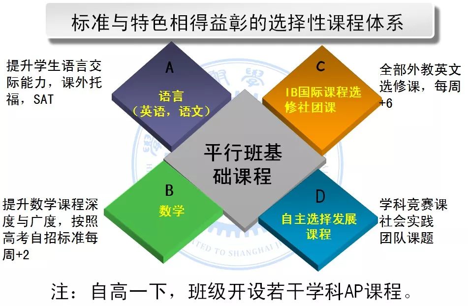 交大附中官網(wǎng)_北京交大海濱學(xué)院官網(wǎng)_交大附中交大附中分校