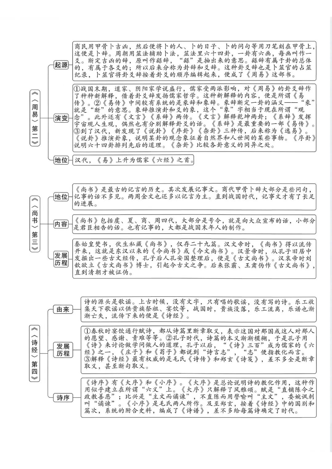 【26春】部编版八年级下册语文整本书阅读《经典常谈》思维导图