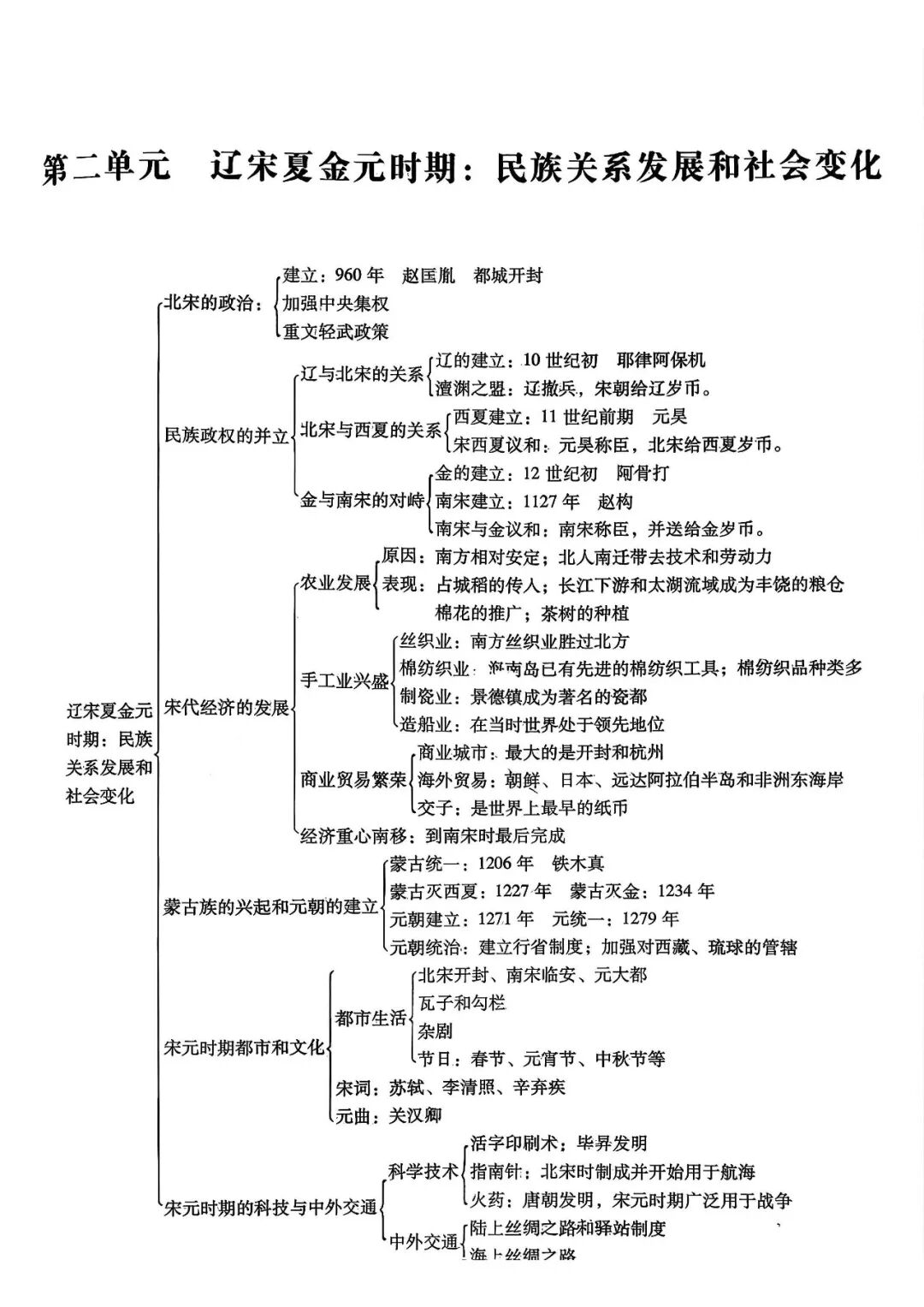 【26春】人教版七年级下册历史全册各单元思维导图汇总