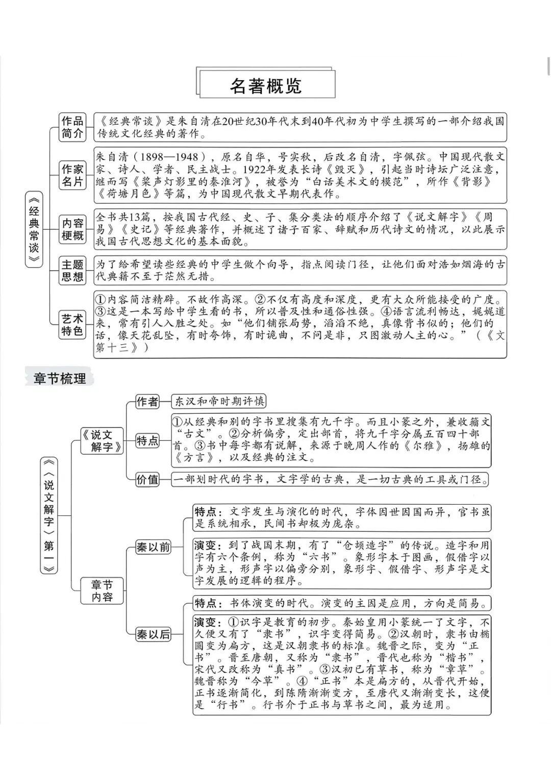【26春】部编版八年级下册语文整本书阅读《经典常谈》思维导图