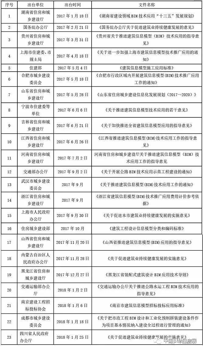 央视报道，发布政策，国家为什么要一直推进BIM发展？_1