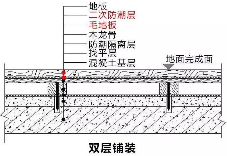 泡沫地板墊_墊木地板的泡沫_廣州買泡沫地板墊