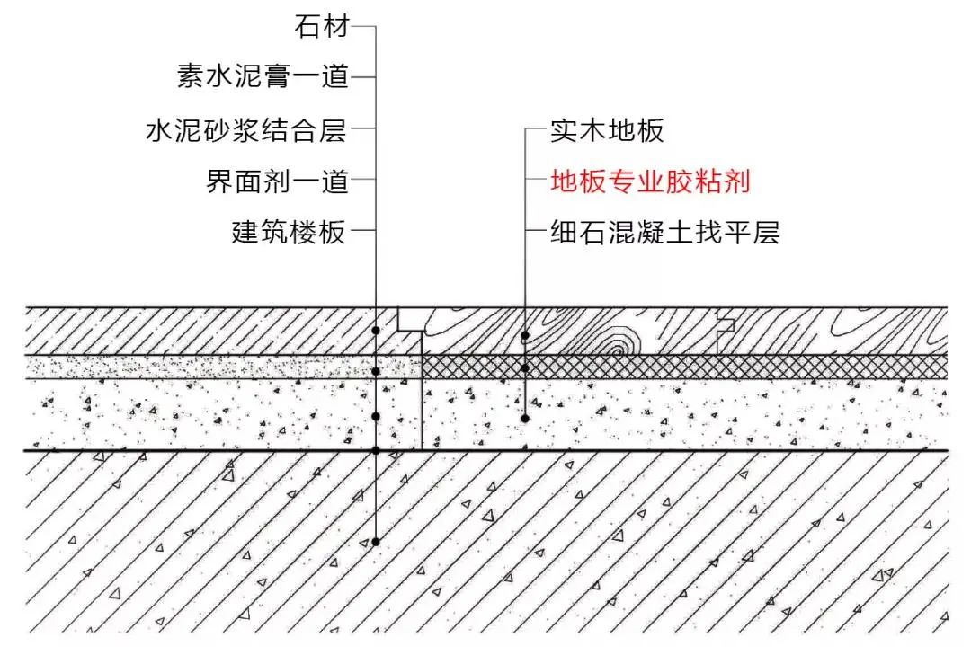 廣州買(mǎi)泡沫地板墊_泡沫地板墊_墊木地板的泡沫
