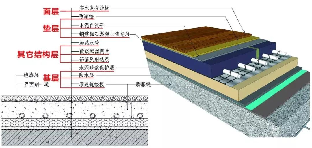 墊木地板的泡沫_廣州買泡沫地板墊_泡沫地板墊