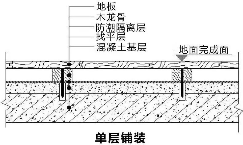 廣州買(mǎi)泡沫地板墊_泡沫地板墊_墊木地板的泡沫