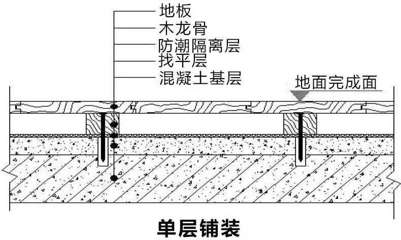 廣州買泡沫地板墊_泡沫地板墊_墊木地板的泡沫