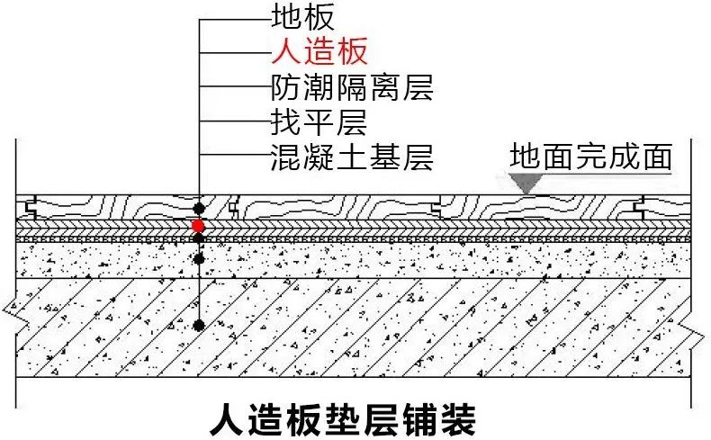 墊木地板的泡沫_廣州買泡沫地板墊_泡沫地板墊