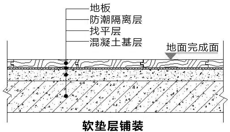 廣州買(mǎi)泡沫地板墊_泡沫地板墊_墊木地板的泡沫