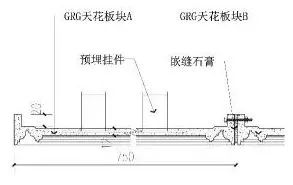 吊顶工艺施工流程_吊顶施工工艺_吊顶工艺施工流程图