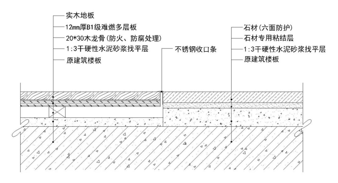 過門石和地板接縫處理_木地板過門條_過門石與地板連接圖片