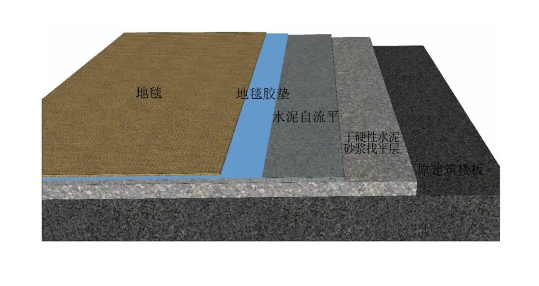 木地板過(guò)門(mén)條_過(guò)門(mén)石和地板接縫處理_過(guò)門(mén)石與地板連接圖片