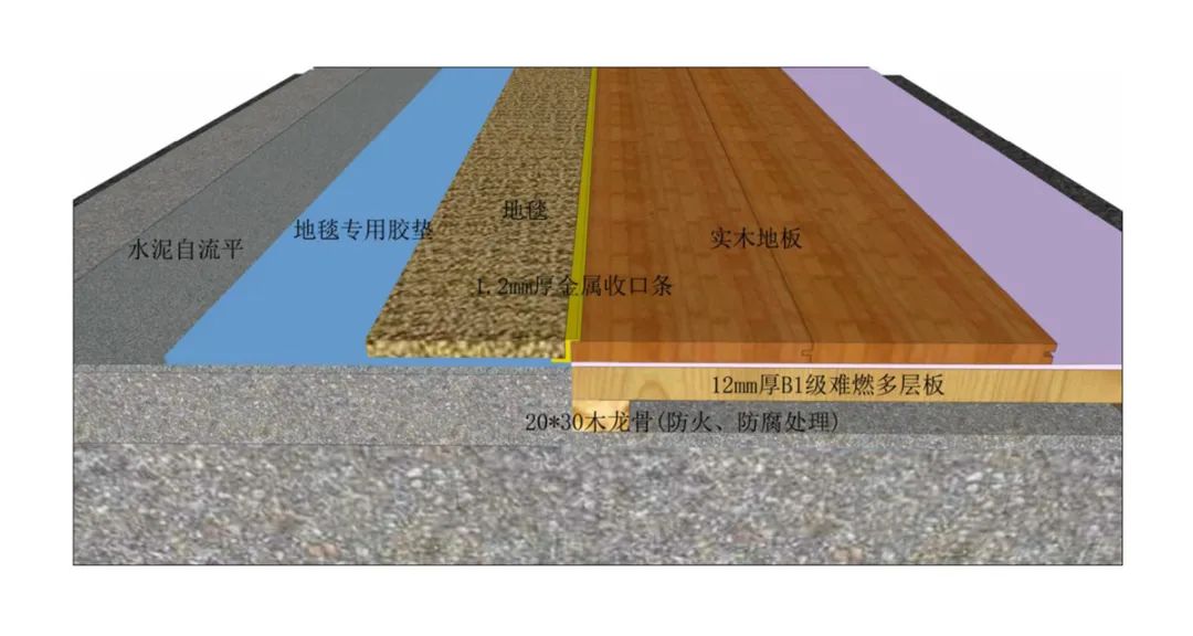 過門石和地板接縫處理_木地板過門條_過門石與地板連接圖片