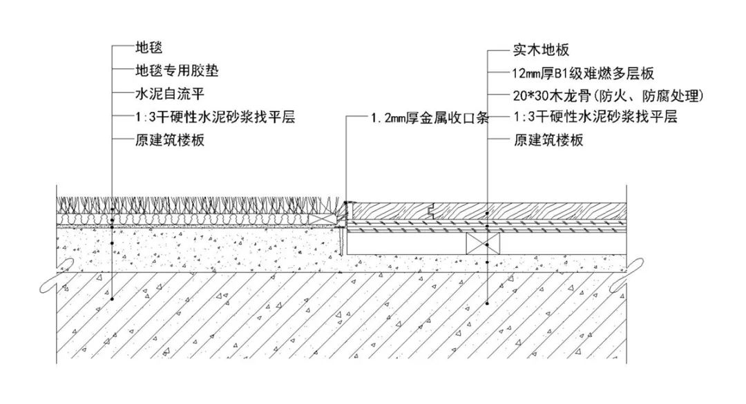 過門石和地板接縫處理_過門石與地板連接圖片_木地板過門條