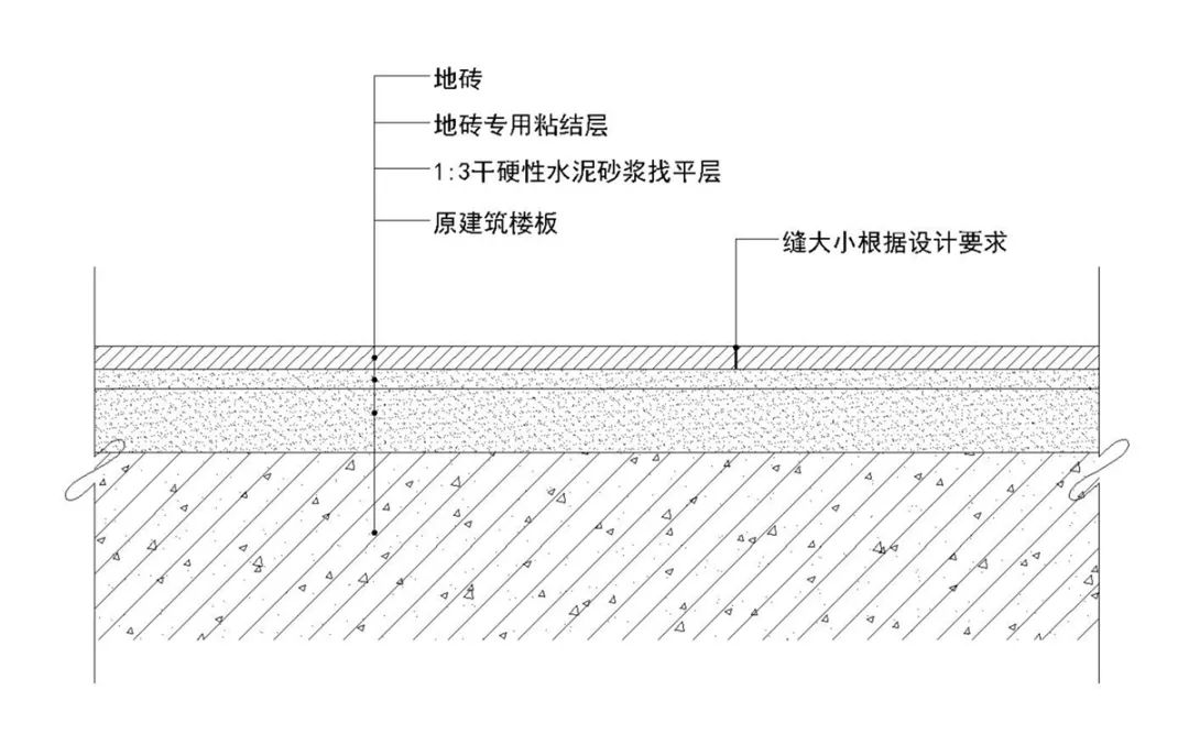 木地板過(guò)門(mén)條_過(guò)門(mén)石和地板接縫處理_過(guò)門(mén)石與地板連接圖片