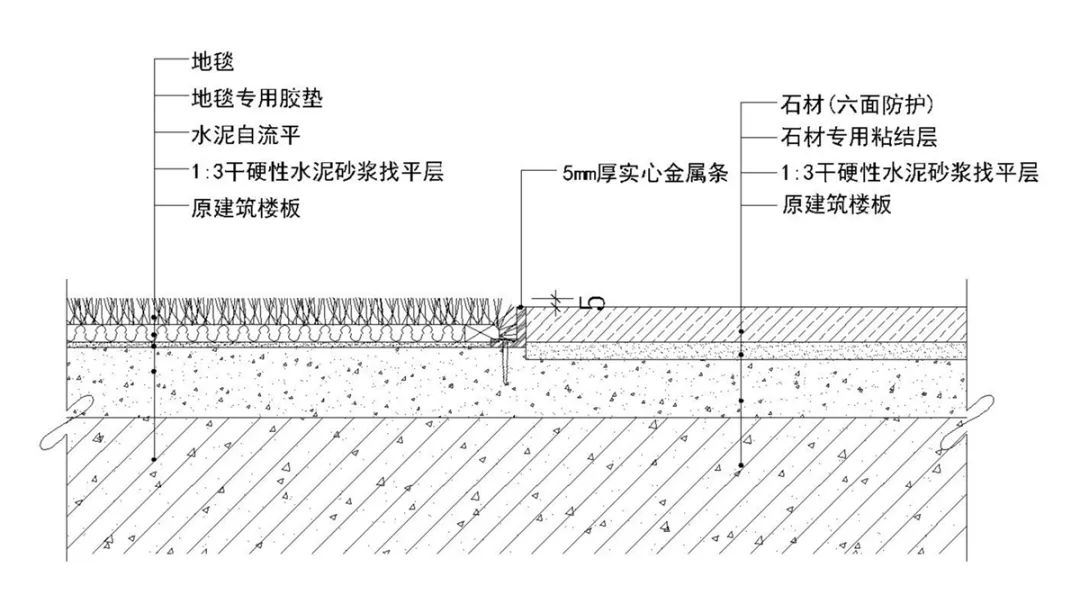 過門石和地板接縫處理_過門石與地板連接圖片_木地板過門條