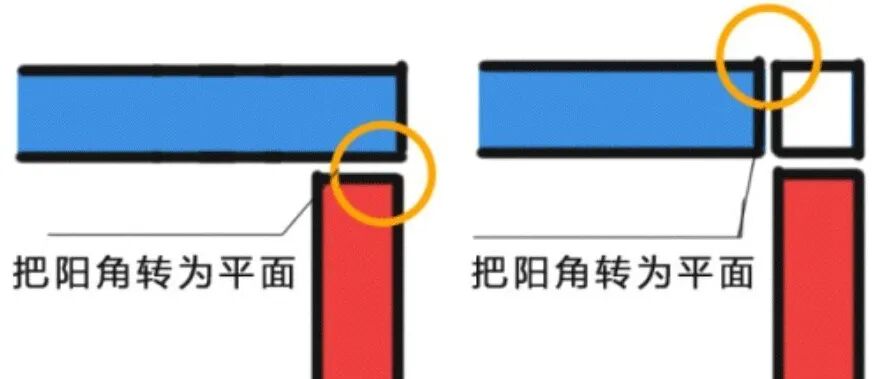 装修收口收边方式以及不同材质之间收口大全！的图3