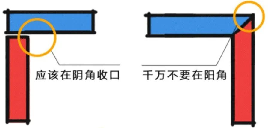 装修收口收边方式以及不同材质之间收口大全！的图1