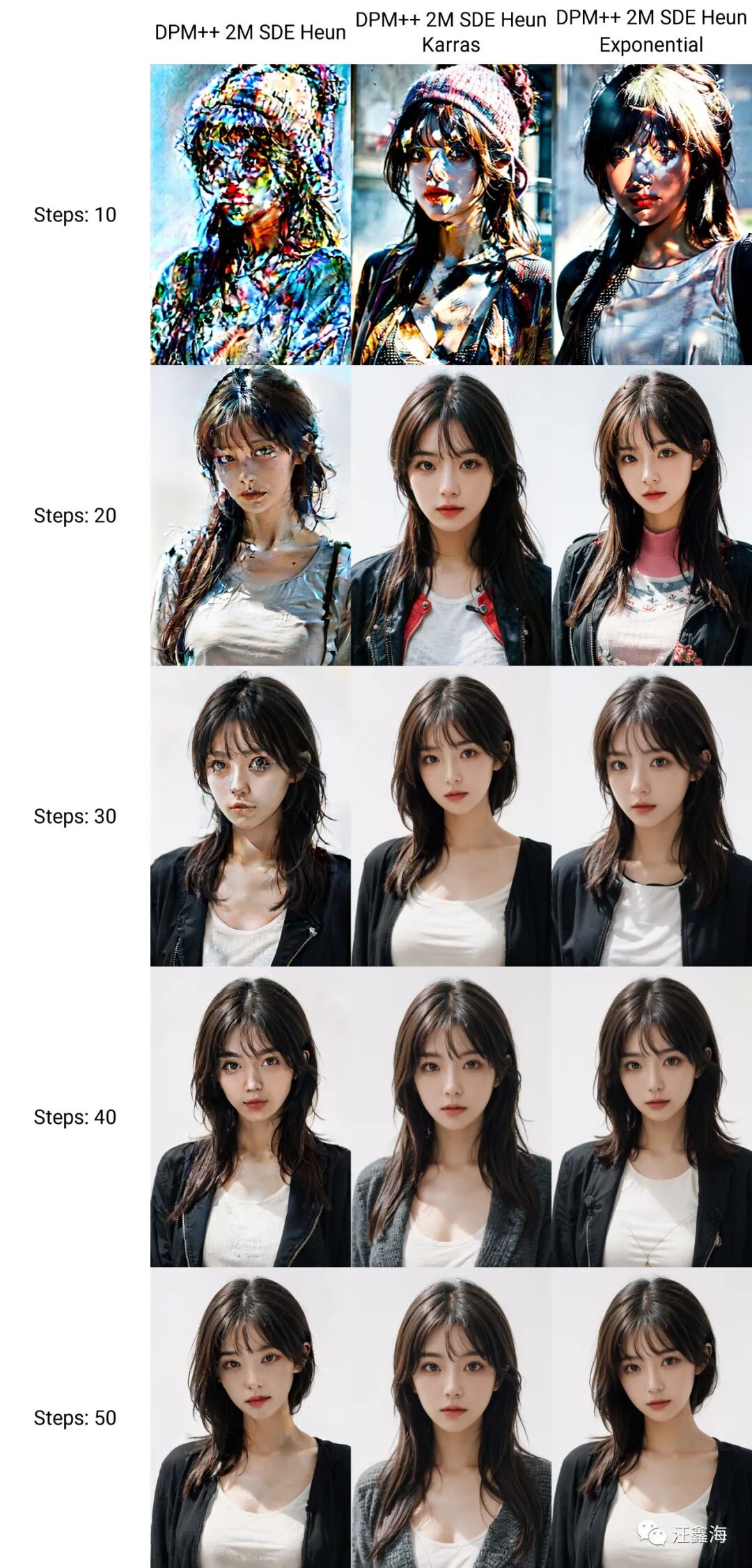 Stable Diffusion | SD V1.6版本强势推出！这几点值得说一说，附新增9个采样方法实测