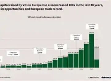 图表, 直方图

AI 生成的内容可能不正确。