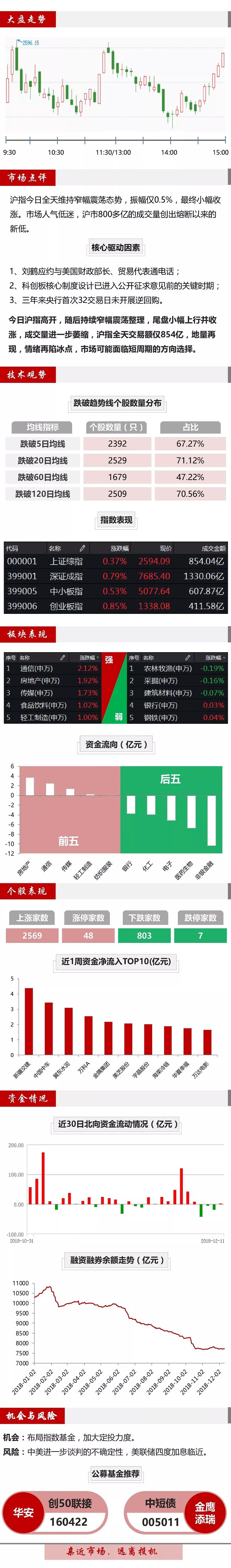 【大唐早讀】2019年新一代資訊基礎設施建設工程啟動 未分類 第2張