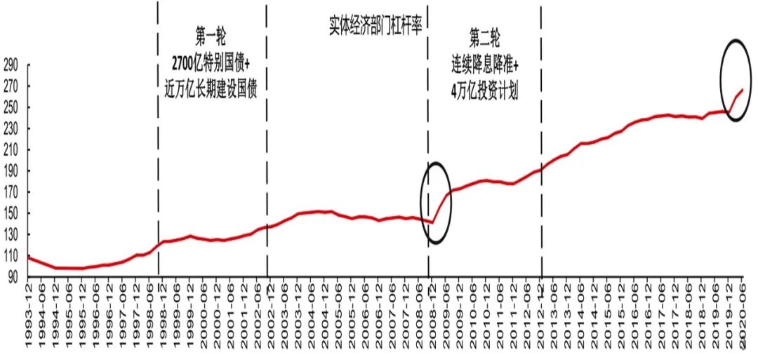 十四五規劃呼之欲出，將這樣影響你未來的投資 財經 第2張