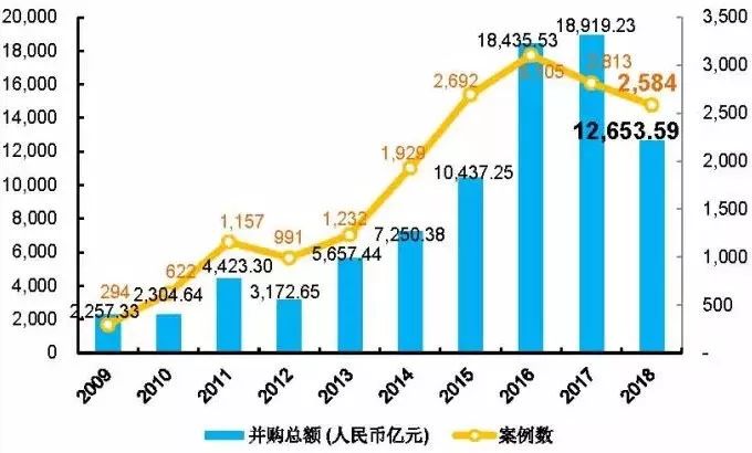 一文讀懂並購基金 財經 第16張