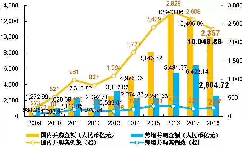 一文讀懂並購基金 財經 第17張