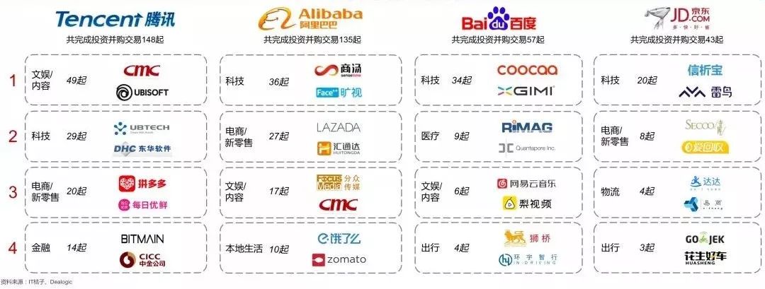 一文讀懂並購基金 財經 第18張