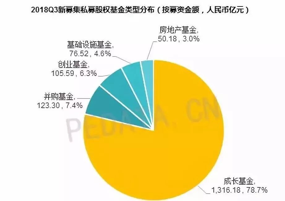 一文讀懂並購基金 財經 第19張