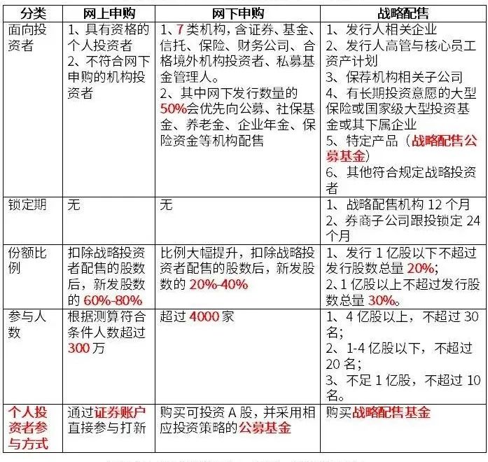 註冊制下打新基金怎麼玩？ 財經 第1張