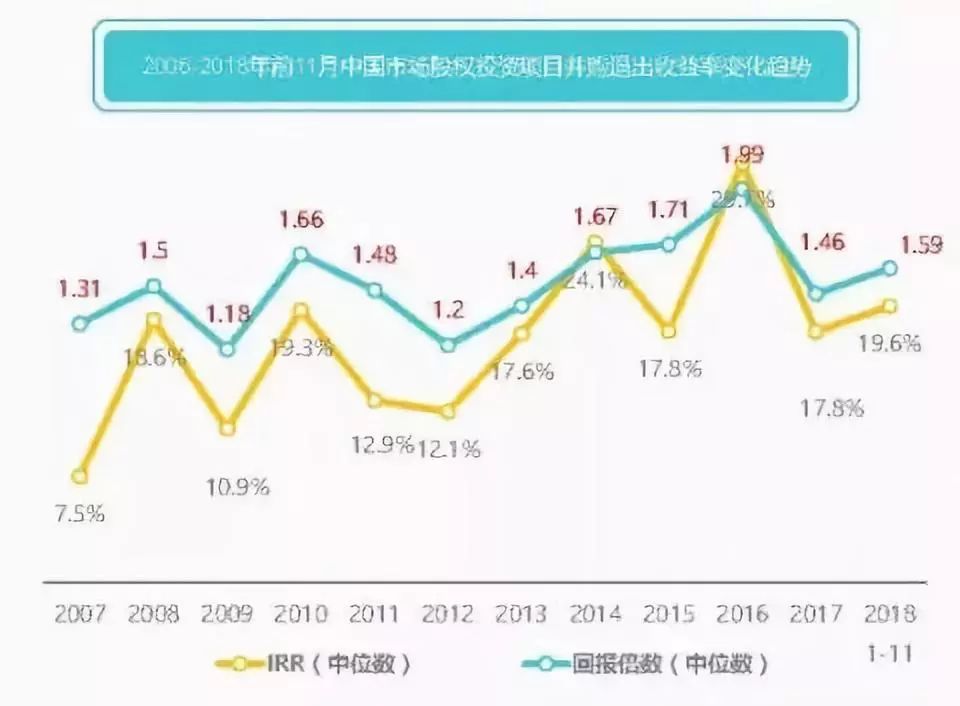 一文讀懂並購基金 財經 第21張