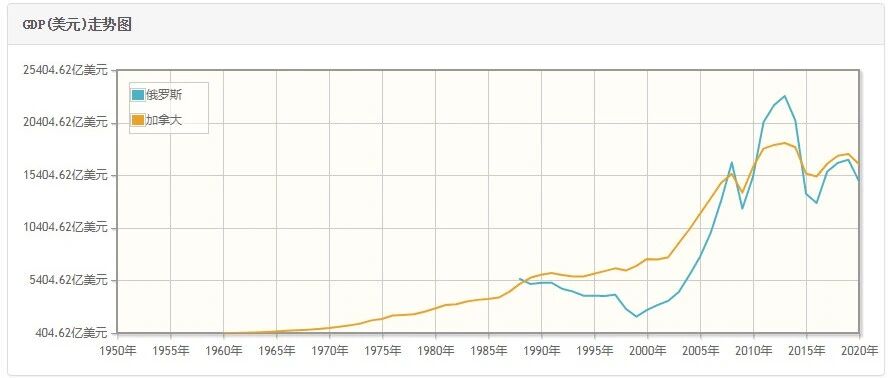 欧美对俄制裁手段及影响