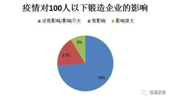 100人以下