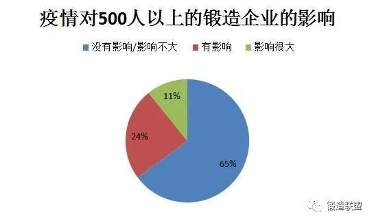 500人以上