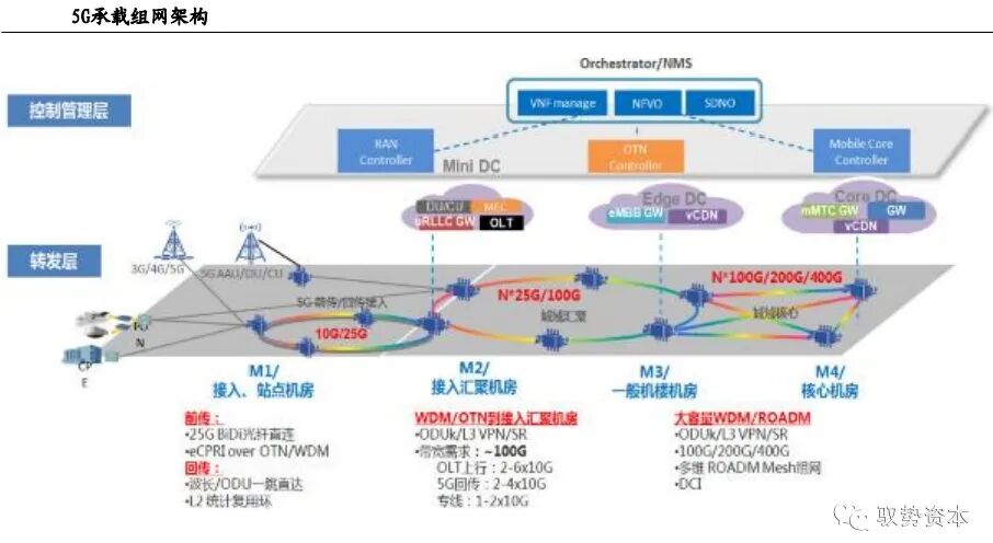 市场 | 一文看懂硅基光电集成技术的图19