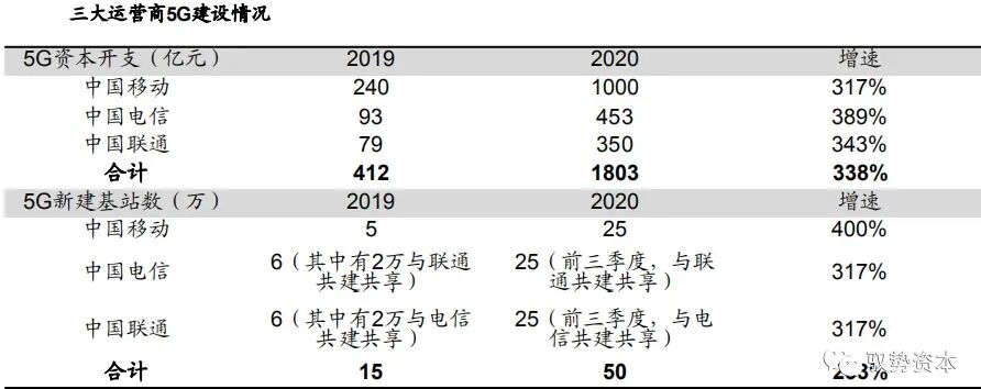 市场 | 一文看懂硅基光电集成技术的图21