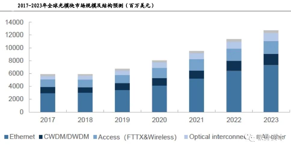 市场 | 一文看懂硅基光电集成技术的图14