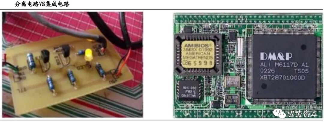 市场 | 一文看懂硅基光电集成技术的图1