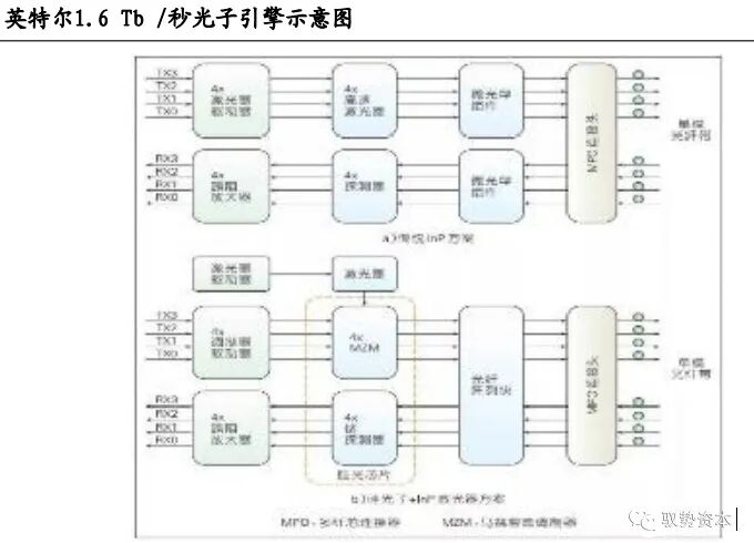 市场 | 一文看懂硅基光电集成技术的图42