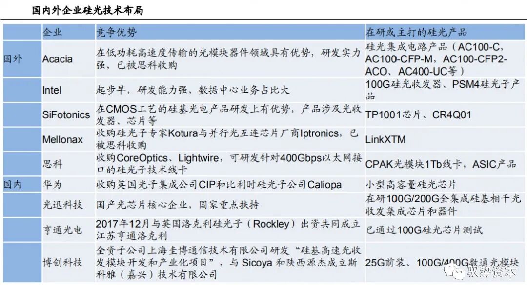 市场 | 一文看懂硅基光电集成技术的图39
