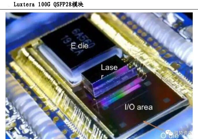 市场 | 一文看懂硅基光电集成技术的图43