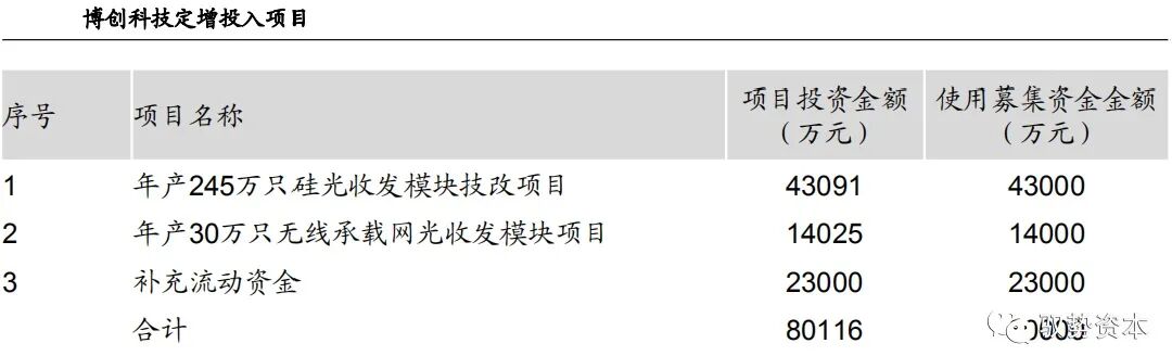 市场 | 一文看懂硅基光电集成技术的图56